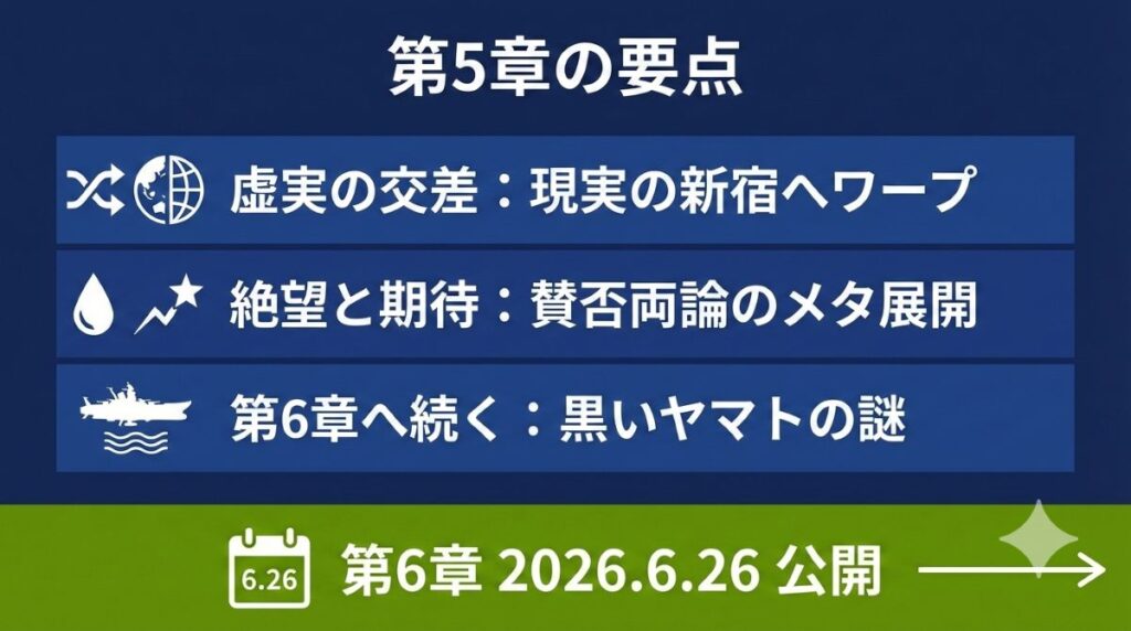 3199第5章のまとめと第6章に向けたチェックリスト。50年の歴史と現実の交差、次章公開日に向けた期待ポイントを総括。