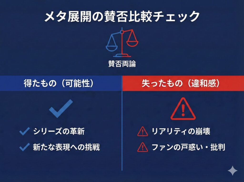 3199第5章のメタ展開に関するメリットとデメリットの比較表。シリーズの革新性と、リアリティラインの崩壊に対するファンの懸念点を整理。