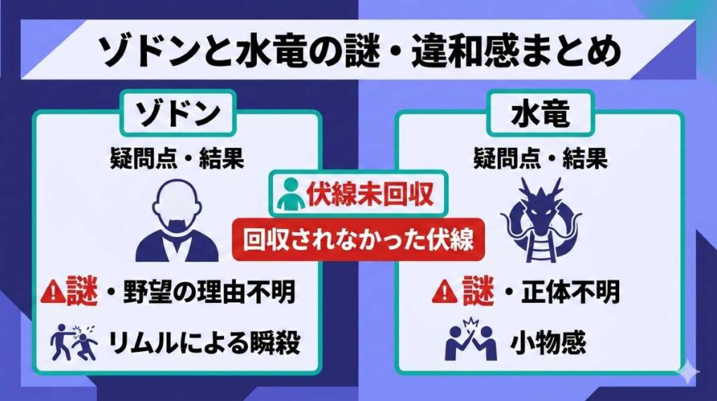 蒼海の涙編の黒幕ゾドンと水竜の正体と残された謎。堂本光一演じるゾドンの目的不明な最期や、水竜の小物感など回収されなかった伏線を整理した図解。