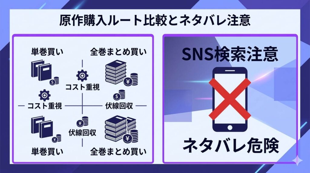 アニメの続きを原作で読む際の単巻買いと全巻まとめ買いの比較およびSNS検索でのネタバレ注意を促す図解