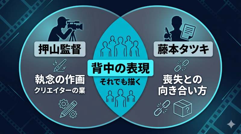 押山監督の「執念の作画」と藤本タツキの「喪失の描き方」が交差し、本作における「背中」の表現へと結実する系譜を示した相関図