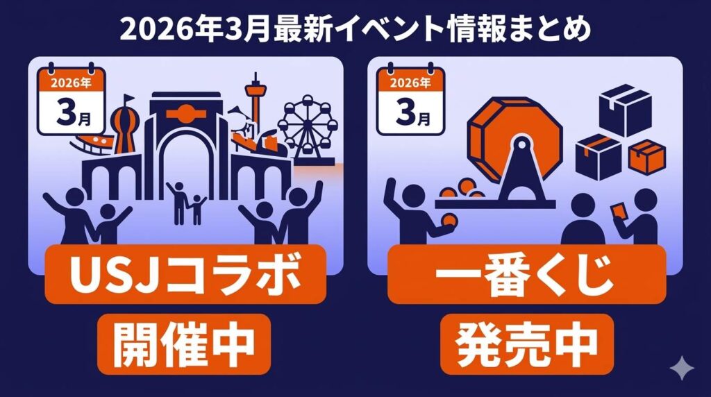 2026年3月時点の呪術廻戦最新関連イベントをまとめたハイライト図解。USJコラボと一番くじの開催情報が整理されている。