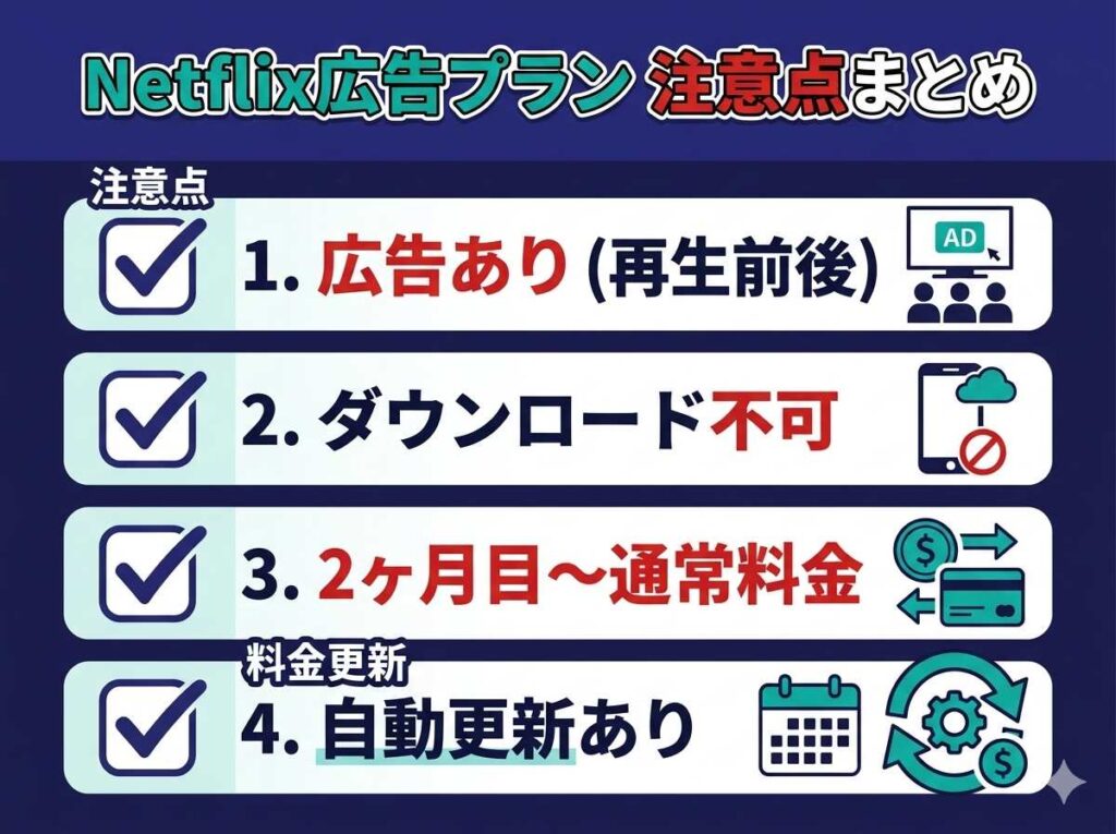 Netflix広告つきプランの仕様と2ヶ月目以降の料金更新に関するチェックリスト。ダウンロード不可や広告ありといった制限事項と、自動更新後の通常料金への移行をわかりやすくまとめた整理図。