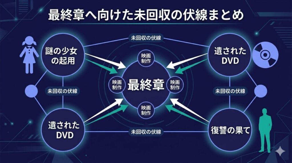 ツクヨミの子役抜擢や星野アイが遺したDVDなど、最終章に向けて残された未回収の伏線をまとめた図解