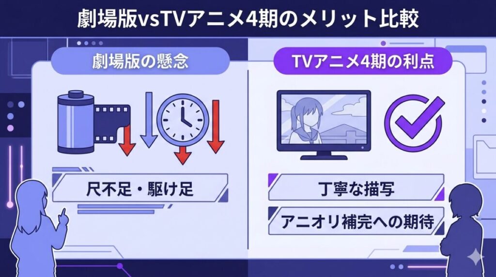 最終章を劇場版で制作した場合の懸念点と、TVアニメ第4期で制作されるメリットを比較した図解