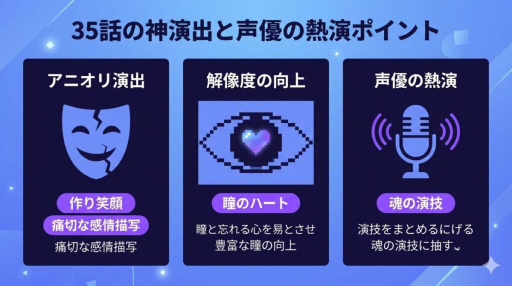 3期最終回のアニオリ演出であるMEMちょの笑顔や有馬かなの瞳の描写、声優の熱演ポイントを解説した図解