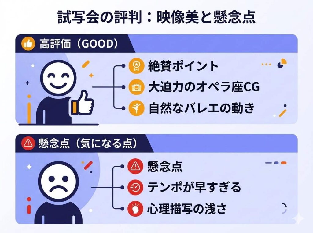 試写会での絶賛ポイント（大迫力のオペラ座CG・モーションキャプチャー）と懸念点（テンポの速さ・心理描写の浅さ）を対比させたメリット・デメリット評価チャート