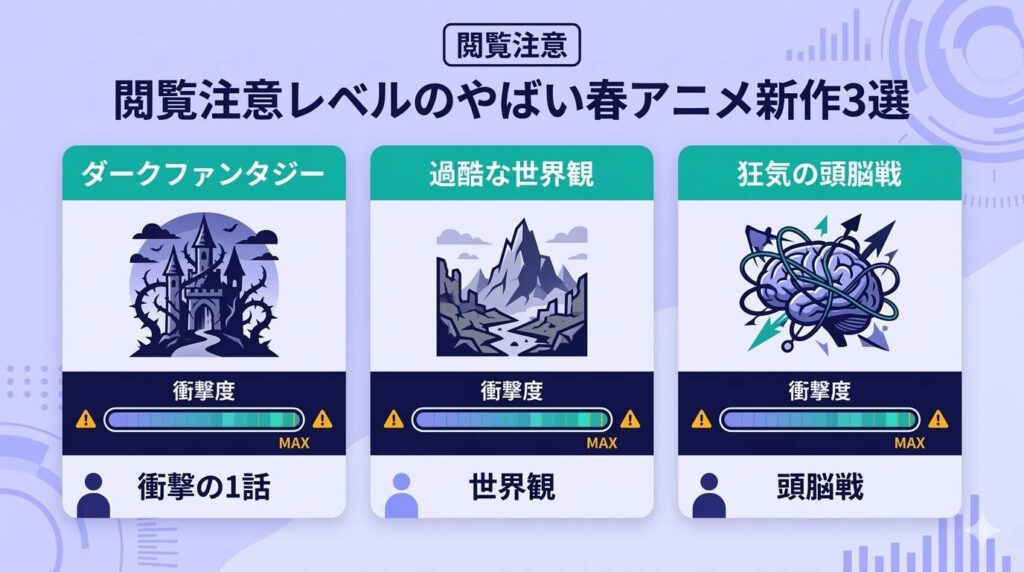 2026年春アニメで1話から衝撃的な展開が予想される閲覧注意レベルのダークファンタジー・サスペンス新作3作品の情報をまとめた図解