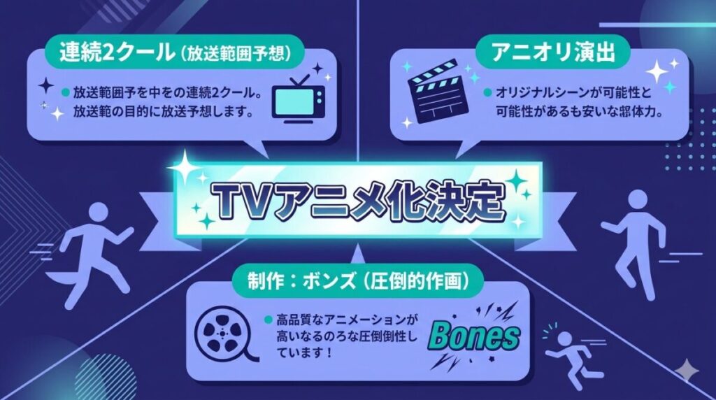 黄泉のツガイのアニメ化に関する期待値をまとめた図解。連続2クールでの放送範囲の予想、アニオリ演出の可能性、そして制作会社ボンズによる圧倒的な作画力への期待を示しています。