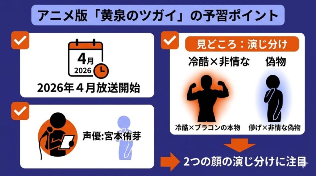 アニメ版「黄泉のツガイ」の放送時期や担当声優（宮本侑芽）、見どころとなる演じ分けポイントを整理したリスト図解
