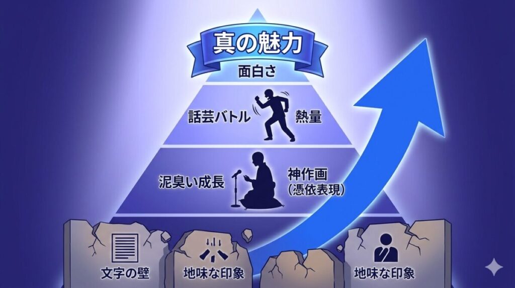 あかね噺の真の面白さを解説する図解。ジャンプ王道の泥臭い成長プロセスと、憑依するような表情を描く圧倒的な作画力、話芸による知的バトルの熱量が分かるイメージ