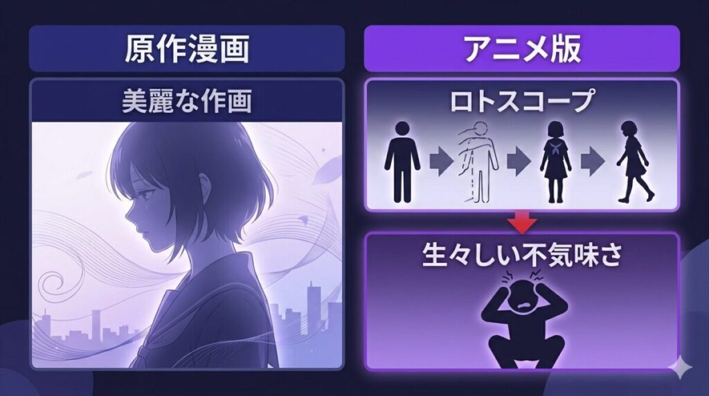 惡の華のアニメ版と原作漫画の表現手法の違いを比較した図解。原作の美麗な絵柄に対し、アニメ版がロトスコープを用いた生々しい作画で不気味さを表現している対比が分かる表。