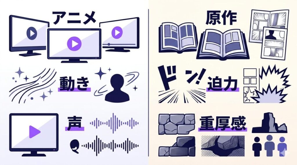 アニメ版と原作の黄泉のツガイ・左右様の迫力と表現の違いを比較した図解。作画の滑らかさと声優の演技が加わったアニメの魅力が分かる。