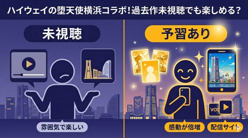 過去作未視聴でも横浜コラボを楽しめるかの検証図解。映画の世界観とのリンクや、動画配信サービスでの事前予習の重要性が分かる。