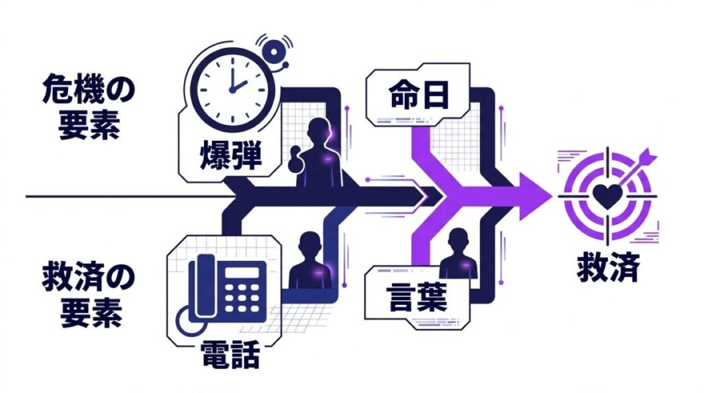 21時3分の爆弾と死者からの言葉が千速の運命をどう分けたかを示す因果図解