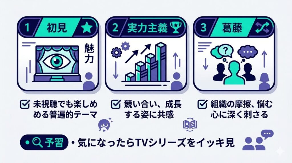 響け！ユーフォニアム最終楽章前編をTVシリーズ未視聴でも楽しめる理由をまとめた情報整理図解。実力主義や組織の葛藤など初見でも刺さる普遍的なテーマがわかります。