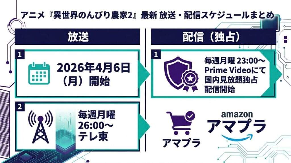 アニメ2期の放送・配信スケジュール一覧