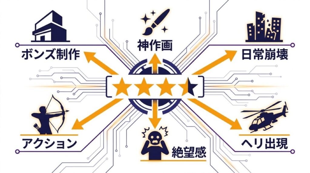 突如現れたヘリコプターの絶望感と滑らかな弓のアクションからボンズ制作の圧倒的な作画クオリティを評価する図解イメージ