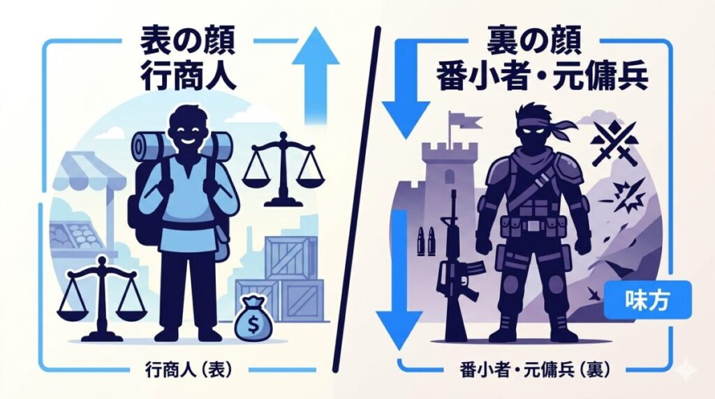 デラの表の顔である気のいい行商人と、裏の顔である東村の番小者としての正体を対比させた図解