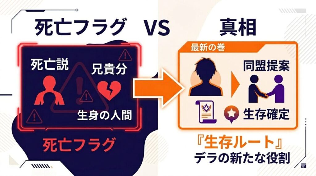 読者から心配される死亡フラグの要素と、最新刊で確定した同盟提案による生存ルートの真相を示す分岐図解
