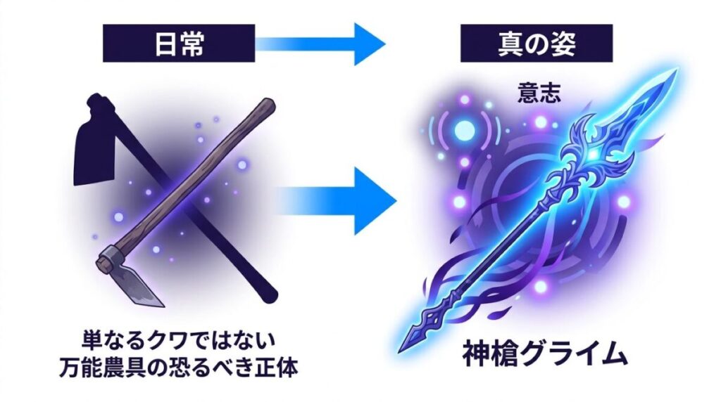 普段の素朴なクワの姿と真の姿である神槍グライムの対比を図解し倉庫から出されて喜ぶ意志を持つ神器であることを整理した比較図