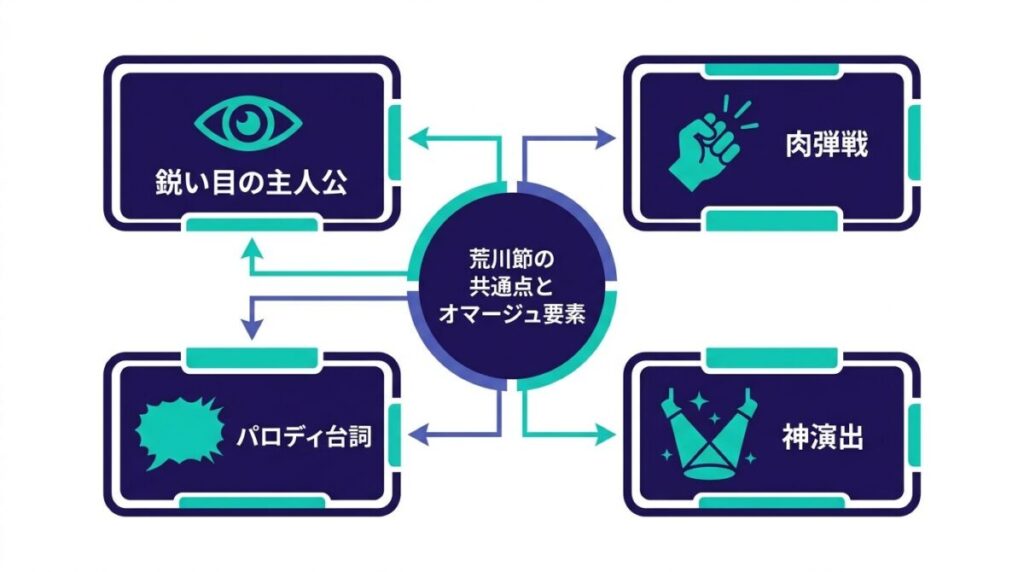 黄泉のツガイ作中に見られる金髪の主人公や骨太なアクションなど鋼の錬金術師と共通する荒川弘作品ならではのオマージュ要素のまとめ図