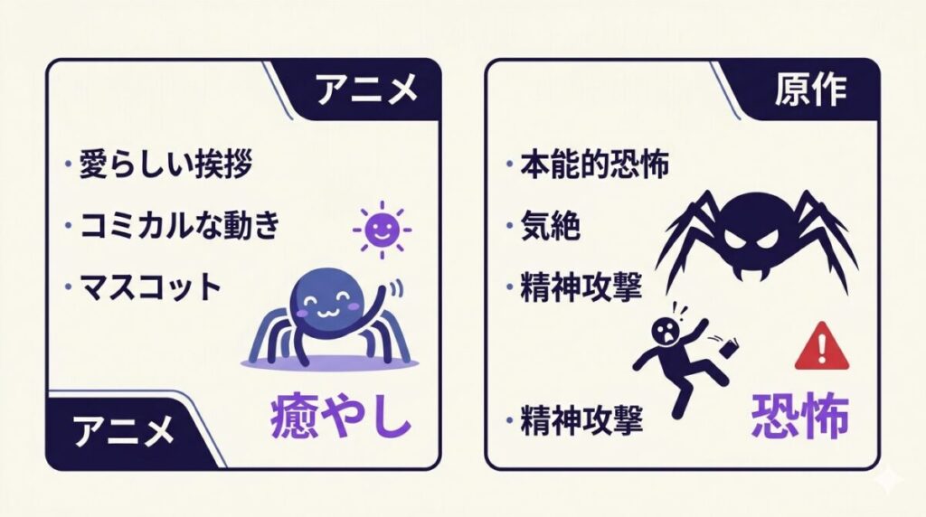アニメ版ザブトンの可愛い仕草と原作小説における凶悪な精神攻撃の設定の比較図解。それぞれの表現の違いが分かります。