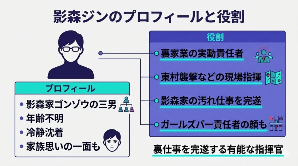 影森ジンの基本プロフィールと影森家での裏家業責任者としての立ち位置や役割を整理した図解