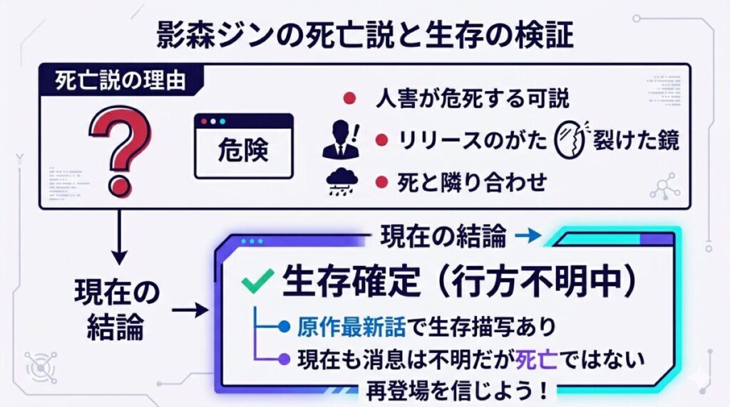 影森ジンの死亡説が囁かれる理由と原作最新話での生存状況・行方不明の事実を比較した図解