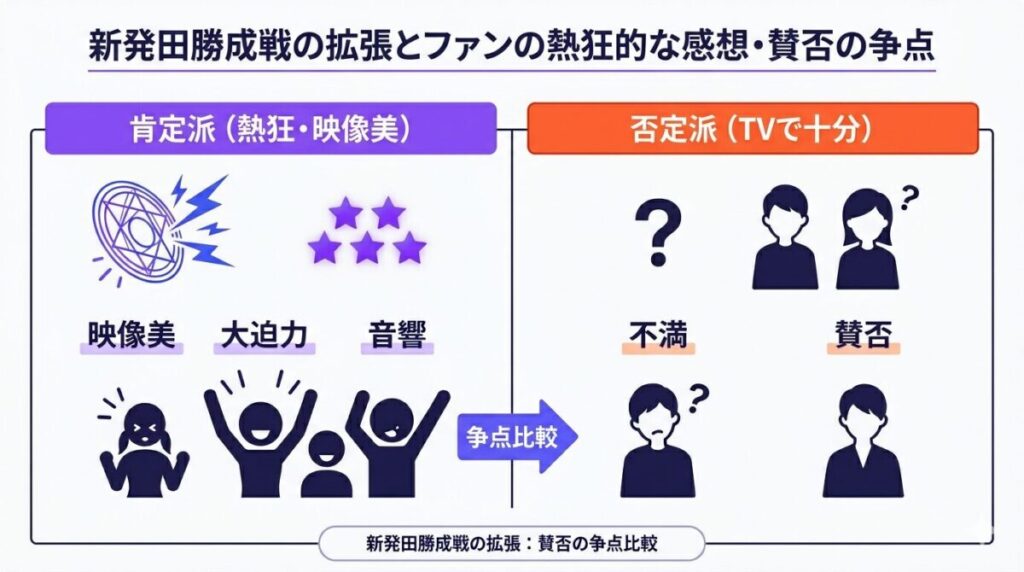 新発田勝成戦の迫力ある映像美を評価する声と、TVシリーズのままで十分という賛否の争点を比較した図解