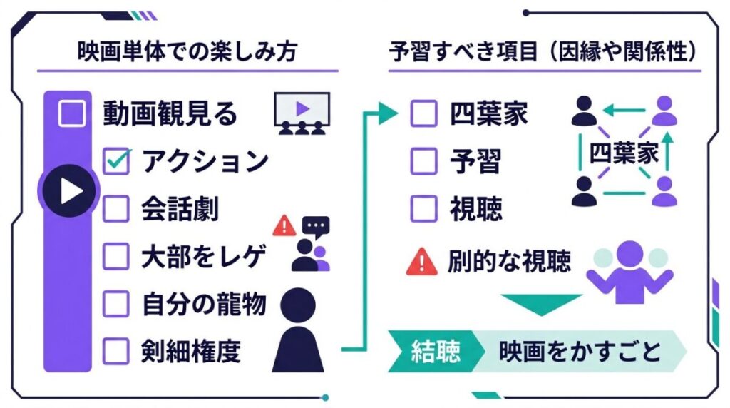 TVシリーズ未視聴でも映画を楽しめるかどうかの検証結果と、事前に予習すべきポイントをまとめたチェックリスト図解