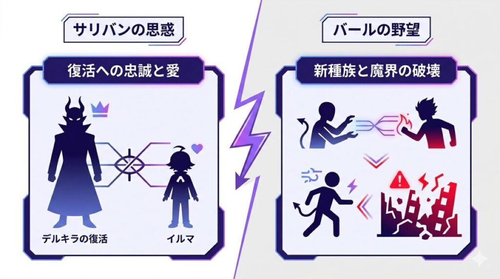 イルマを取り巻くサリバンの思惑（主君復活への忠誠と孫への愛の葛藤）と、バールの野望（魔王の魔力による新種族創造と魔界の破壊）を左右で対比させた比較図
